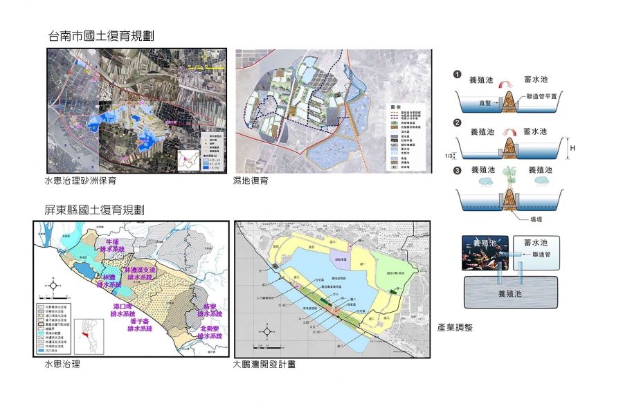 台南市國土復育規劃